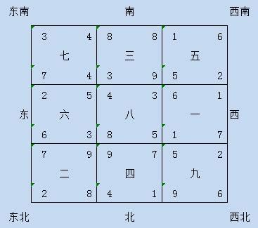 坎宅財位|【坎宅】坎宅風水秘密大公開！快來找出財位和兇位，提升運勢！。